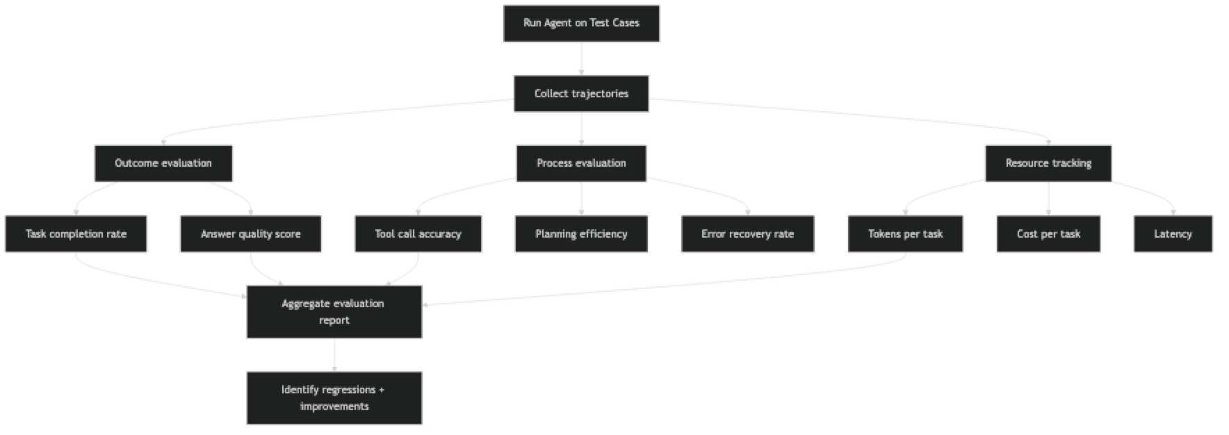 Architecture diagram