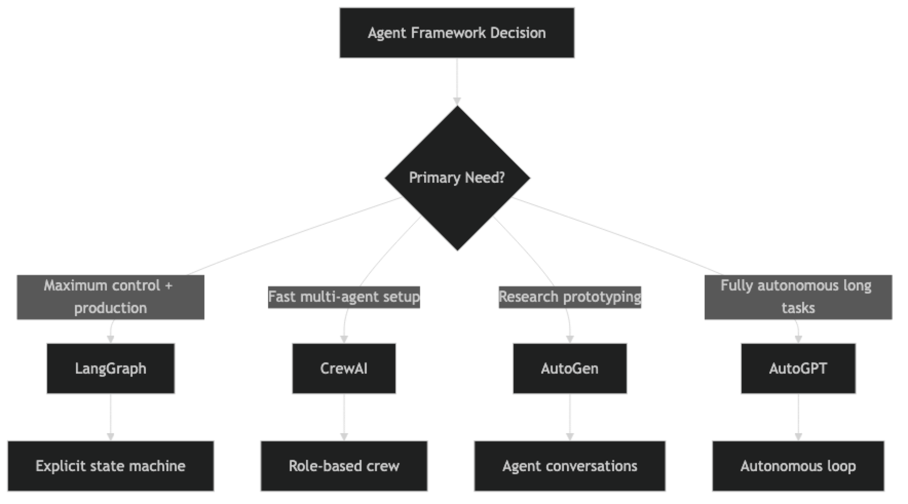 Architecture diagram