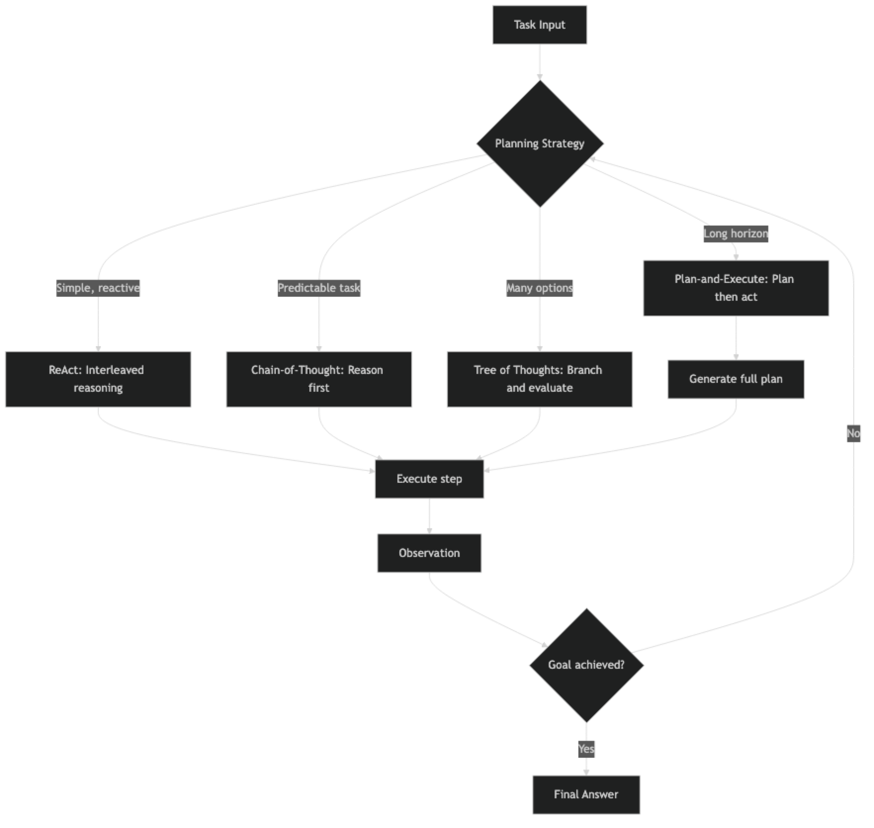 Architecture diagram