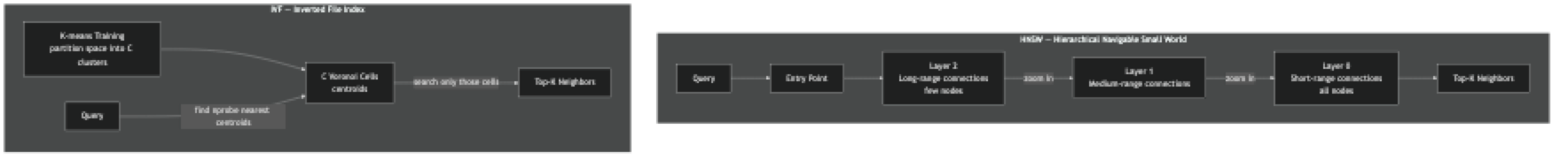 Architecture diagram