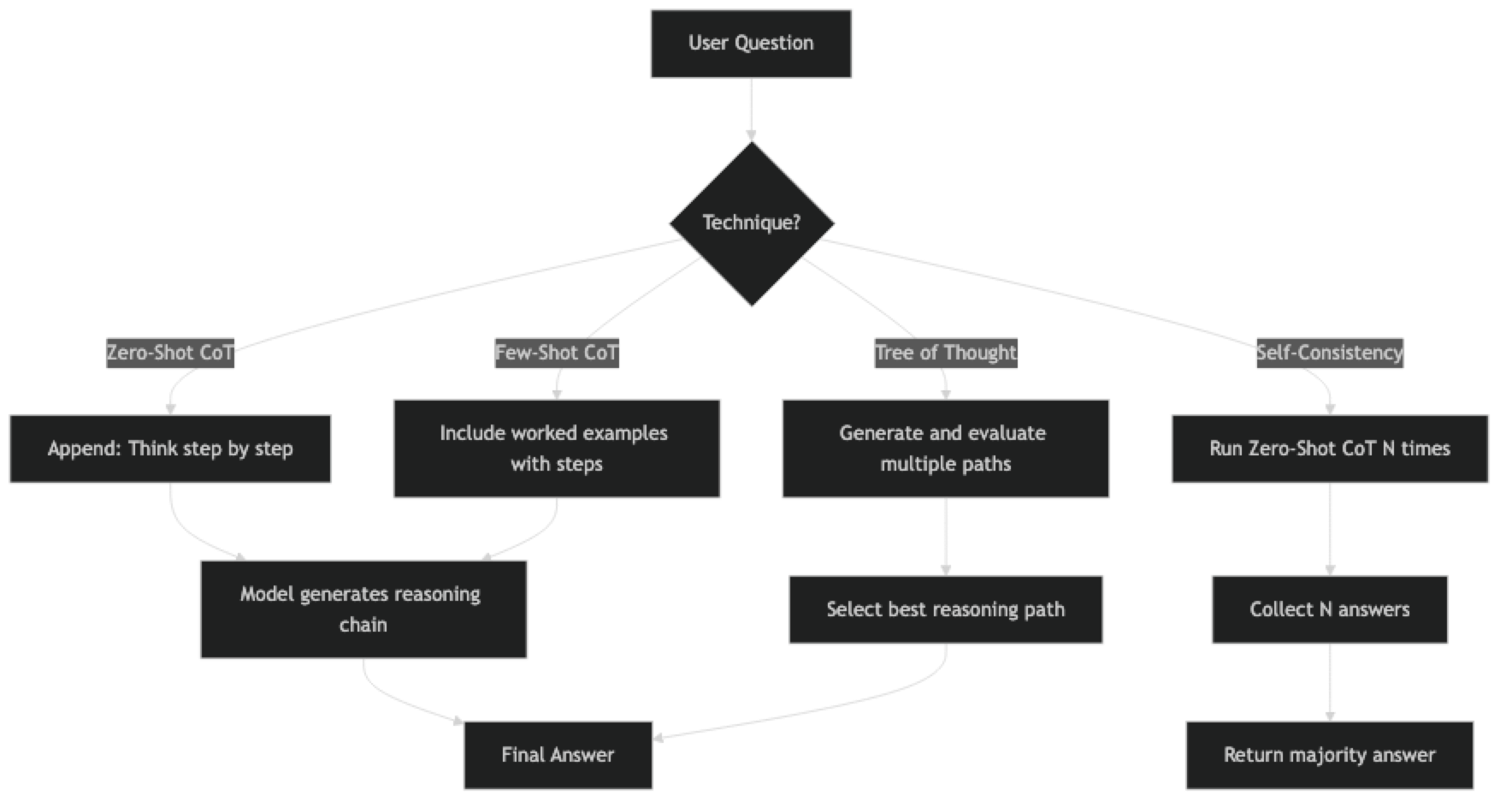 Architecture diagram