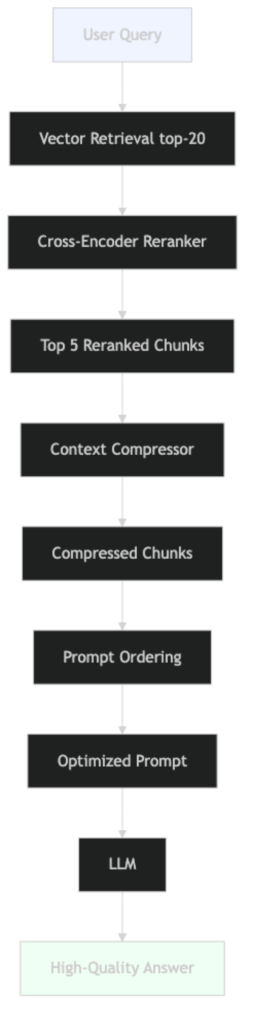 Architecture diagram