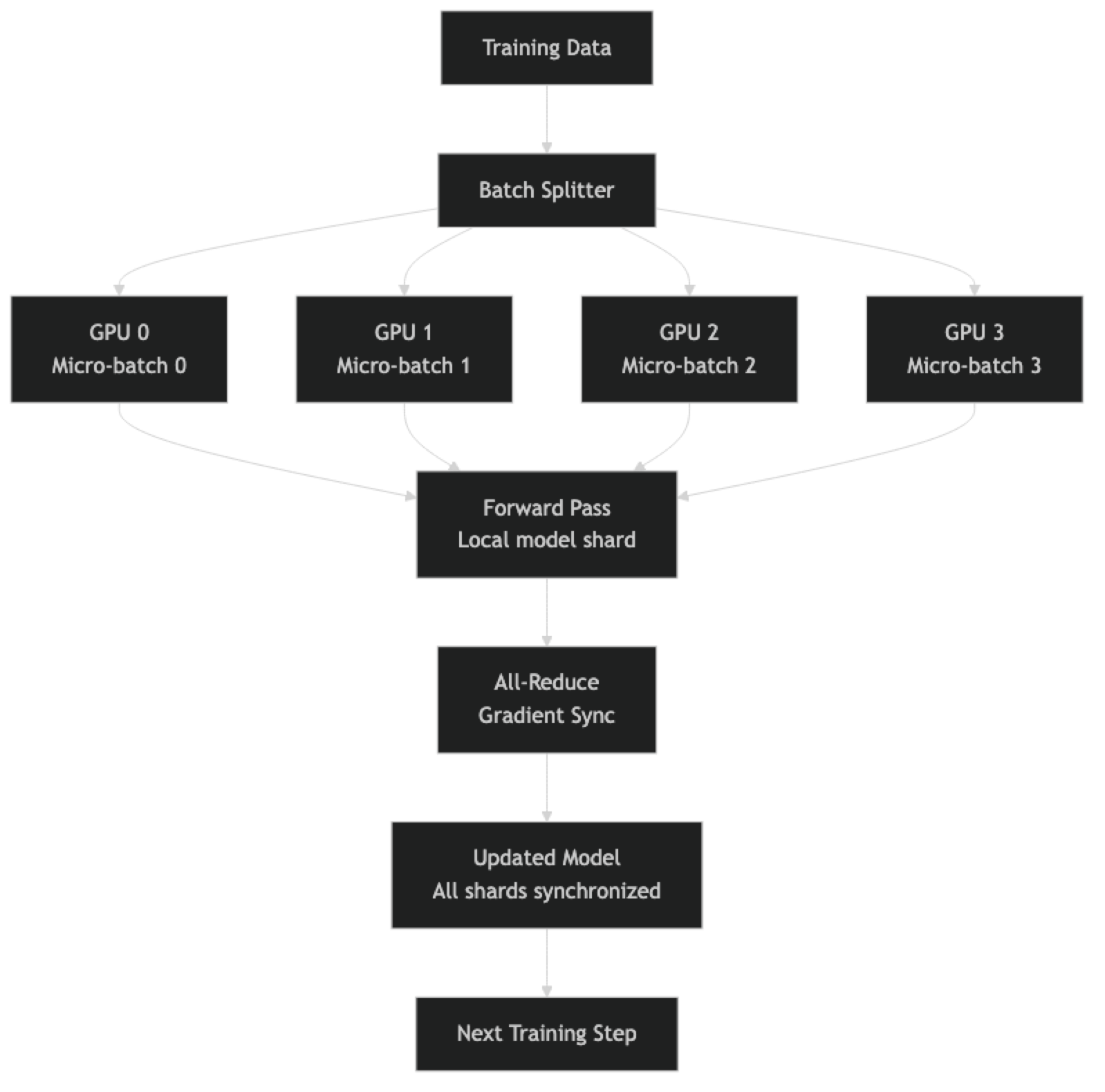 Architecture diagram