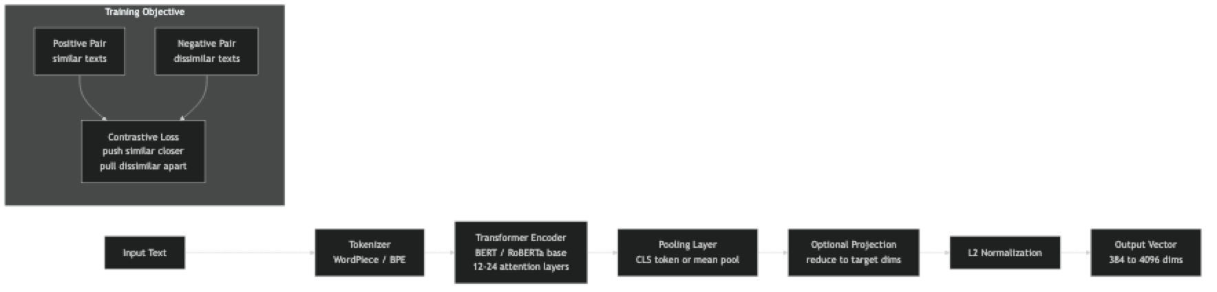 Architecture diagram