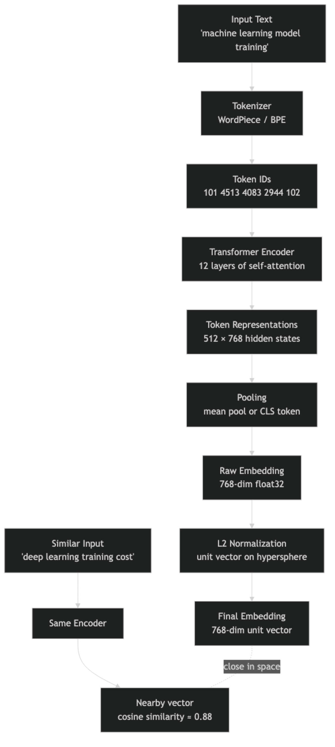 Architecture diagram