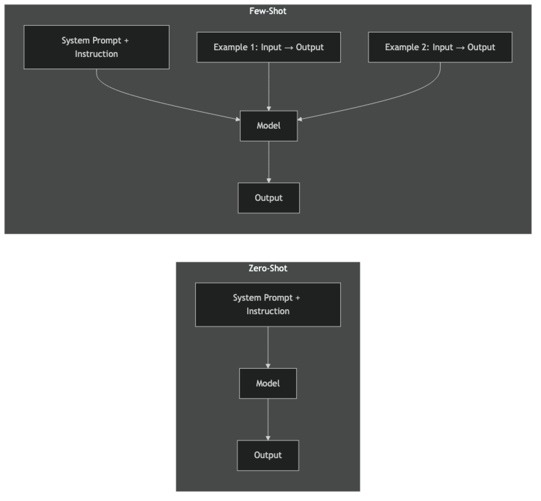 Architecture diagram