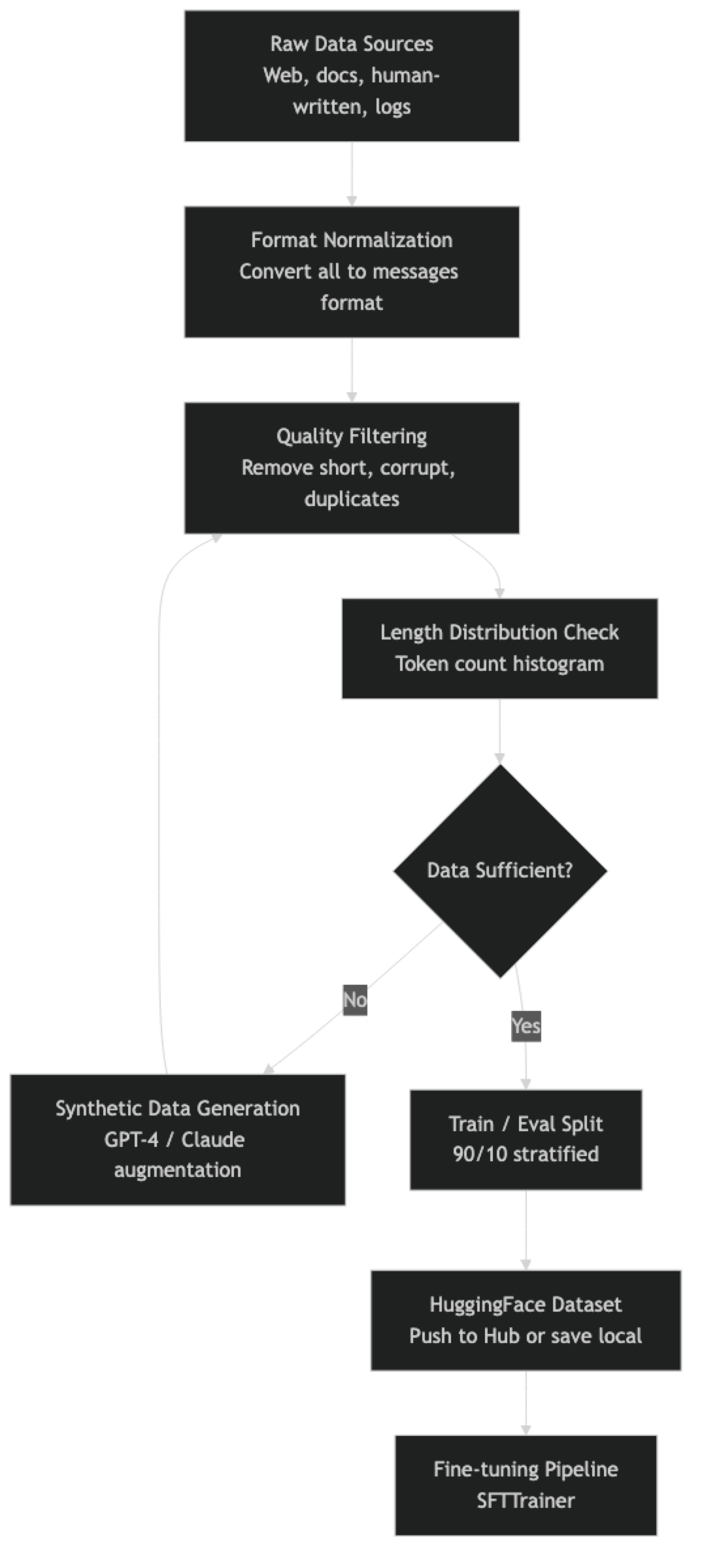 Architecture diagram