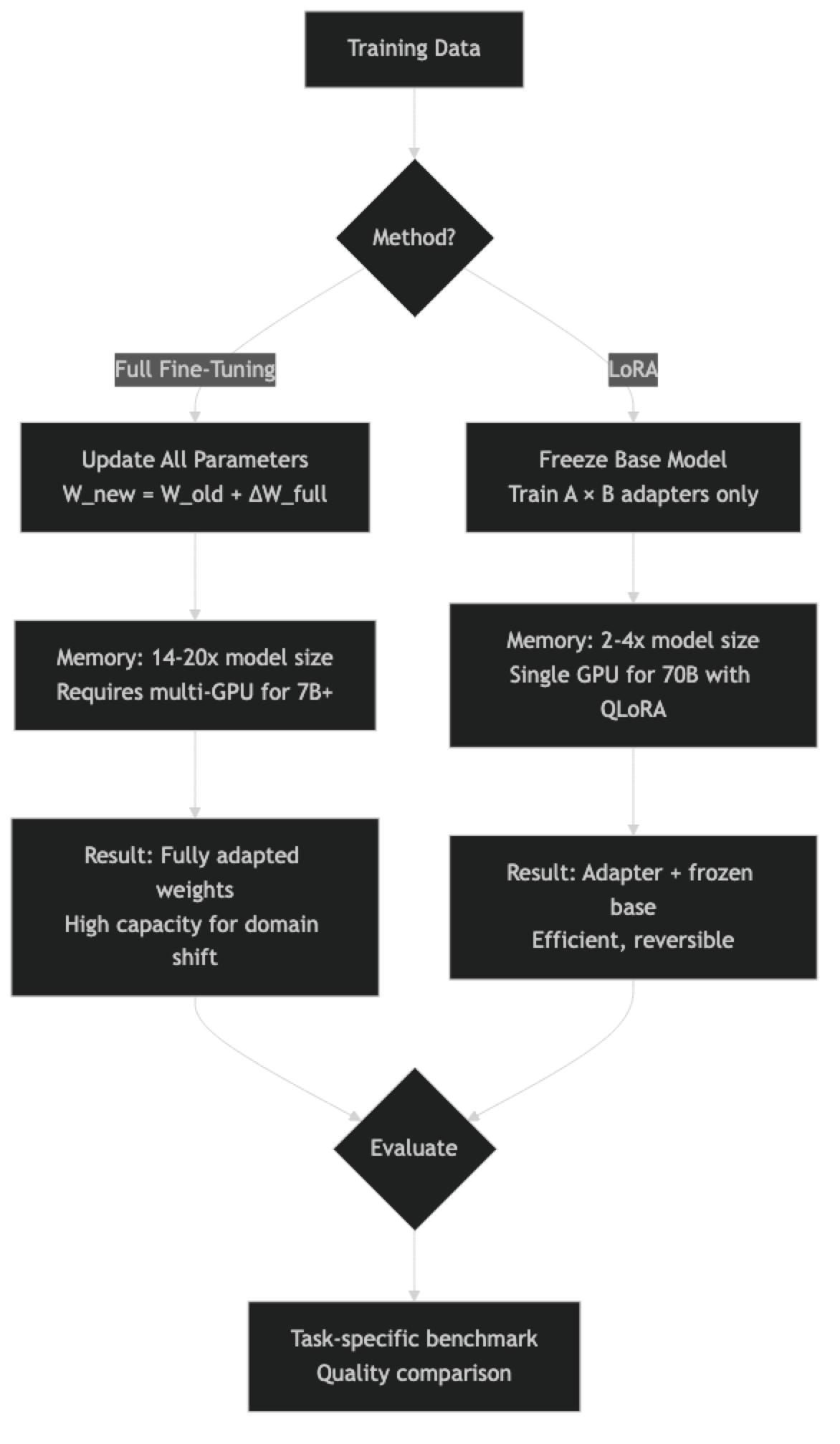 Architecture diagram