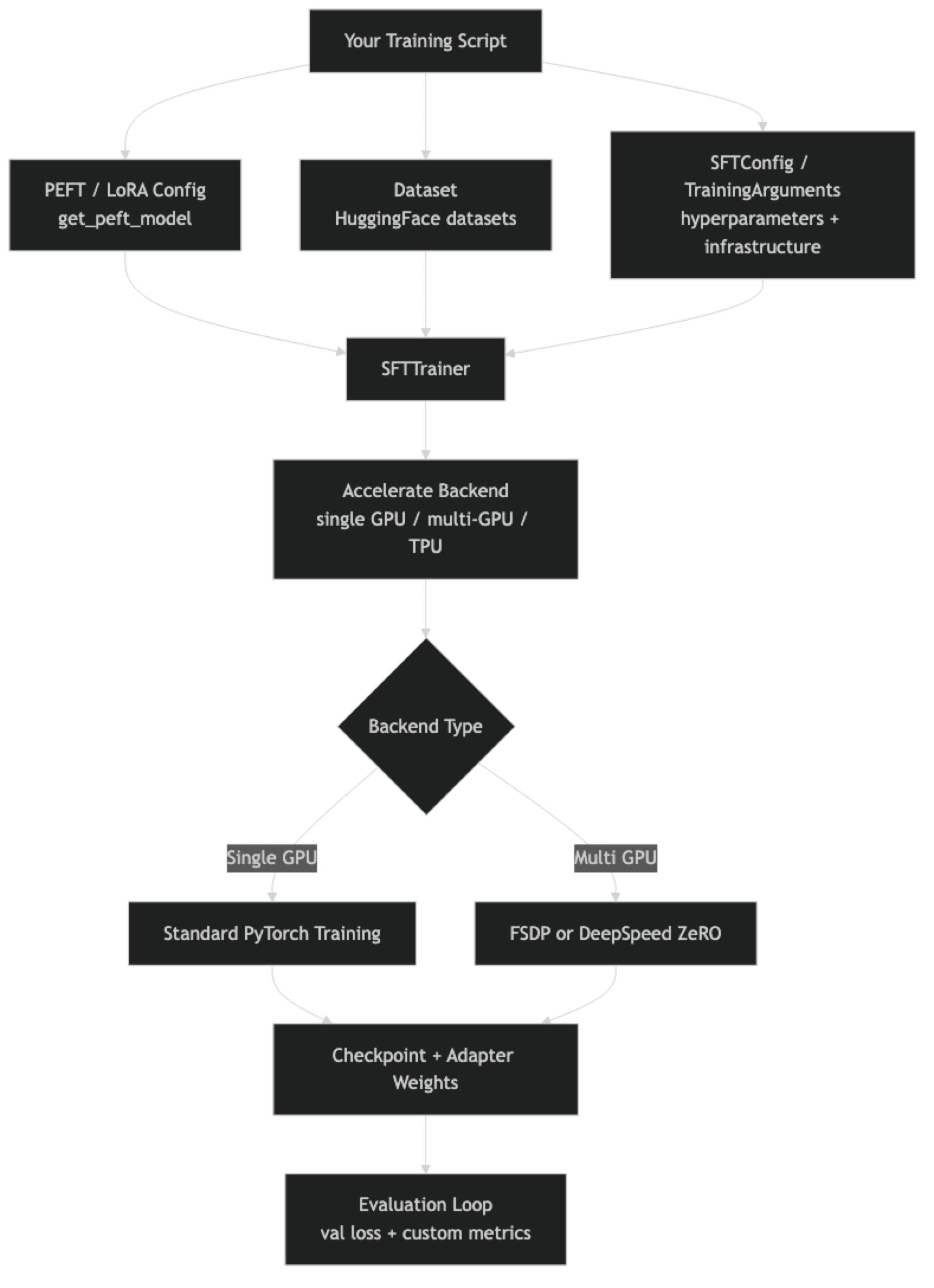Architecture diagram