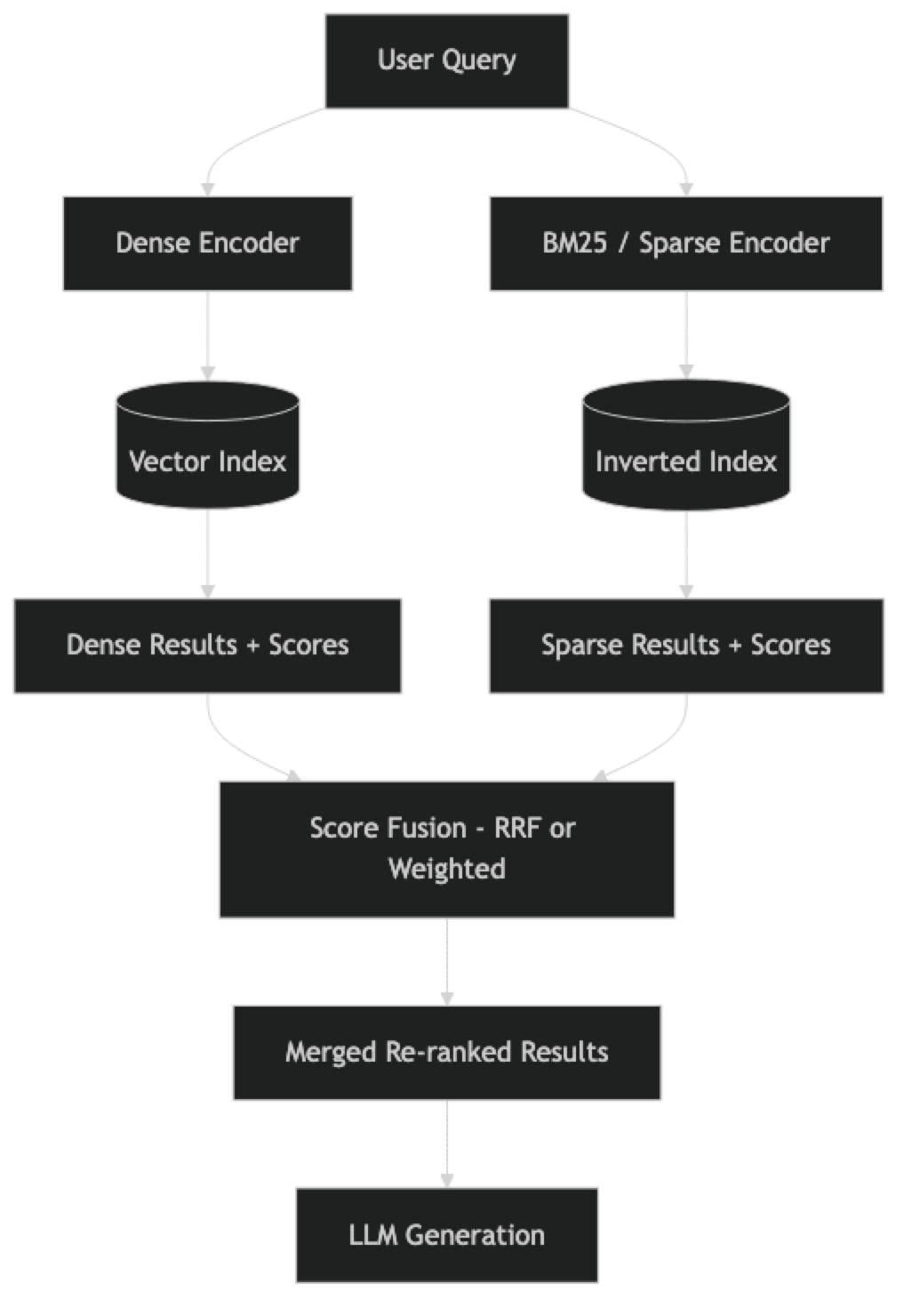 Architecture diagram