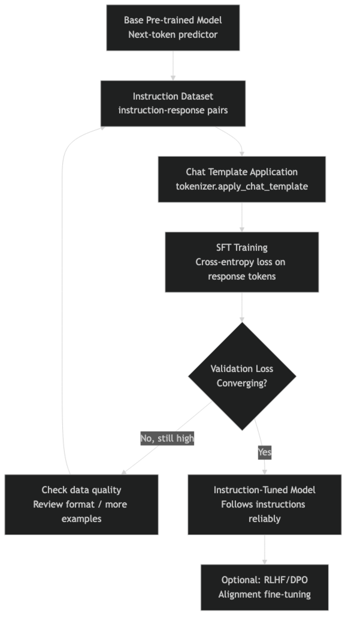 Architecture diagram