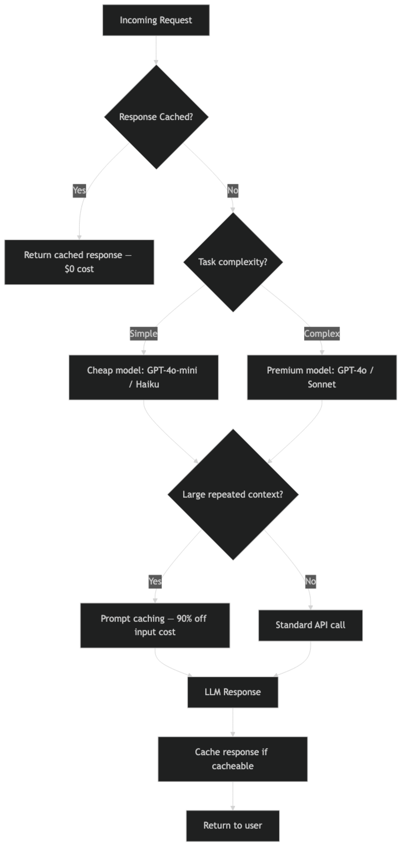 Architecture diagram