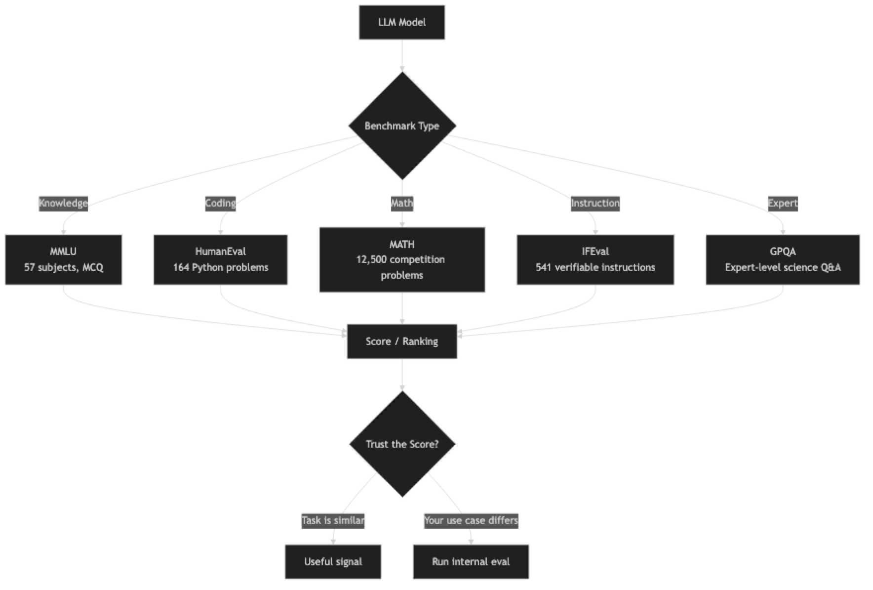 Architecture diagram