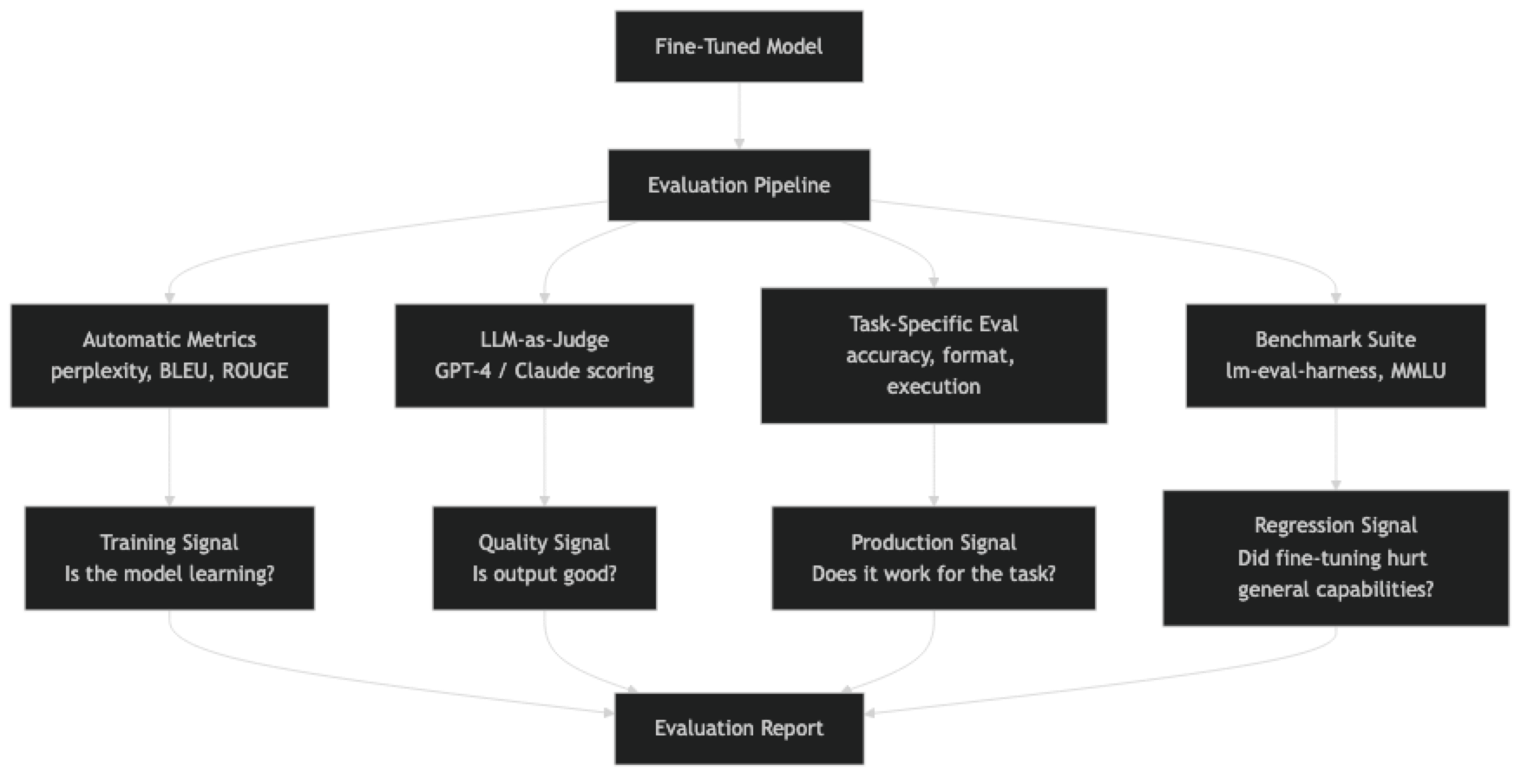 Architecture diagram