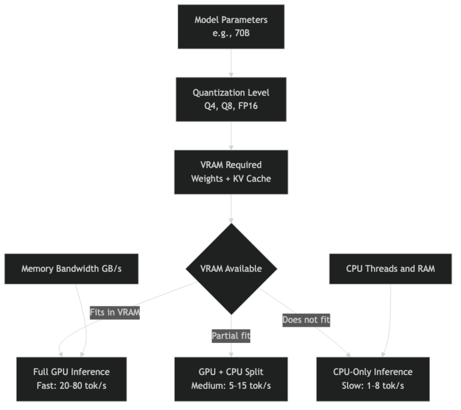 Architecture diagram