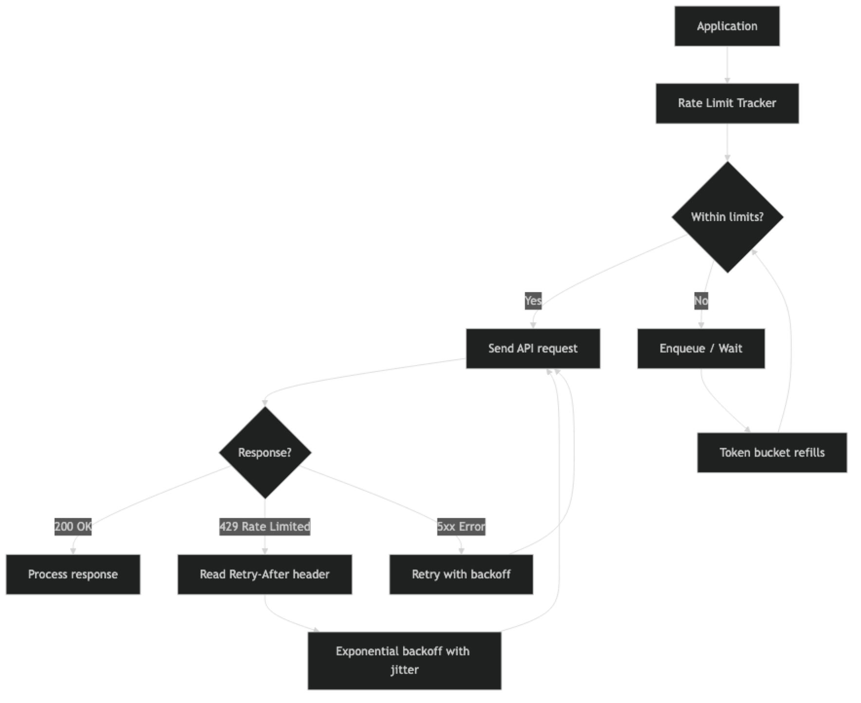 Architecture diagram