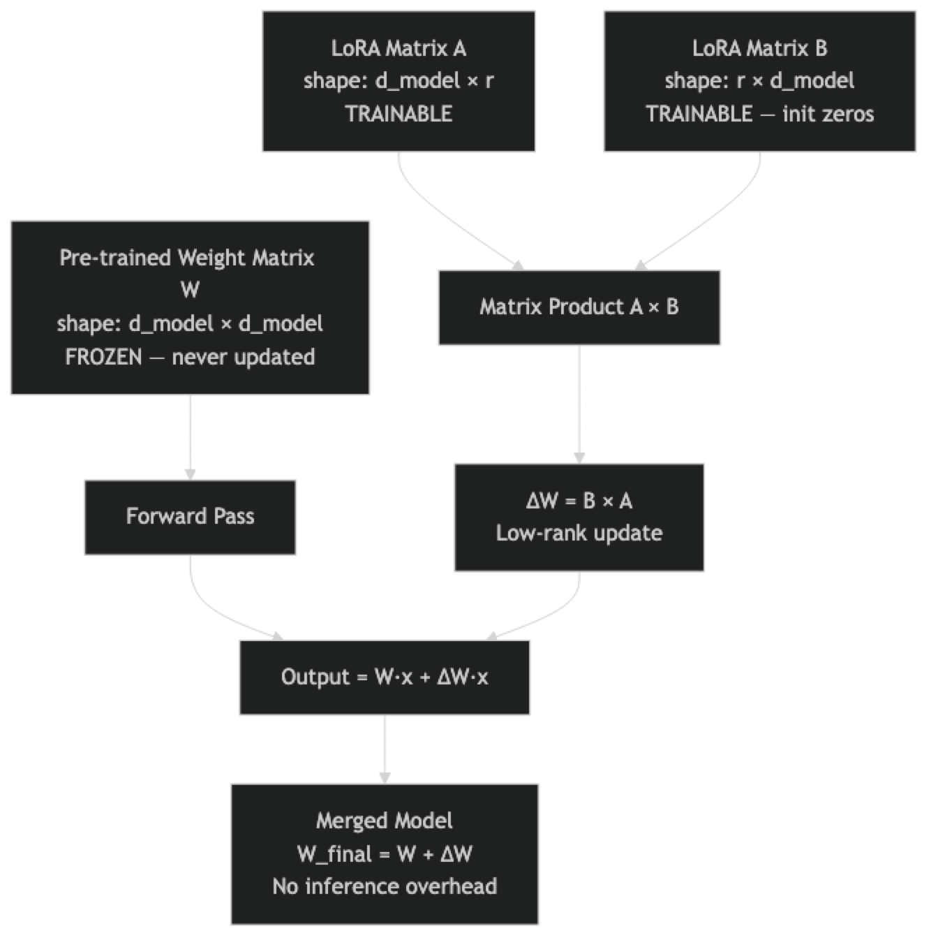 Architecture diagram