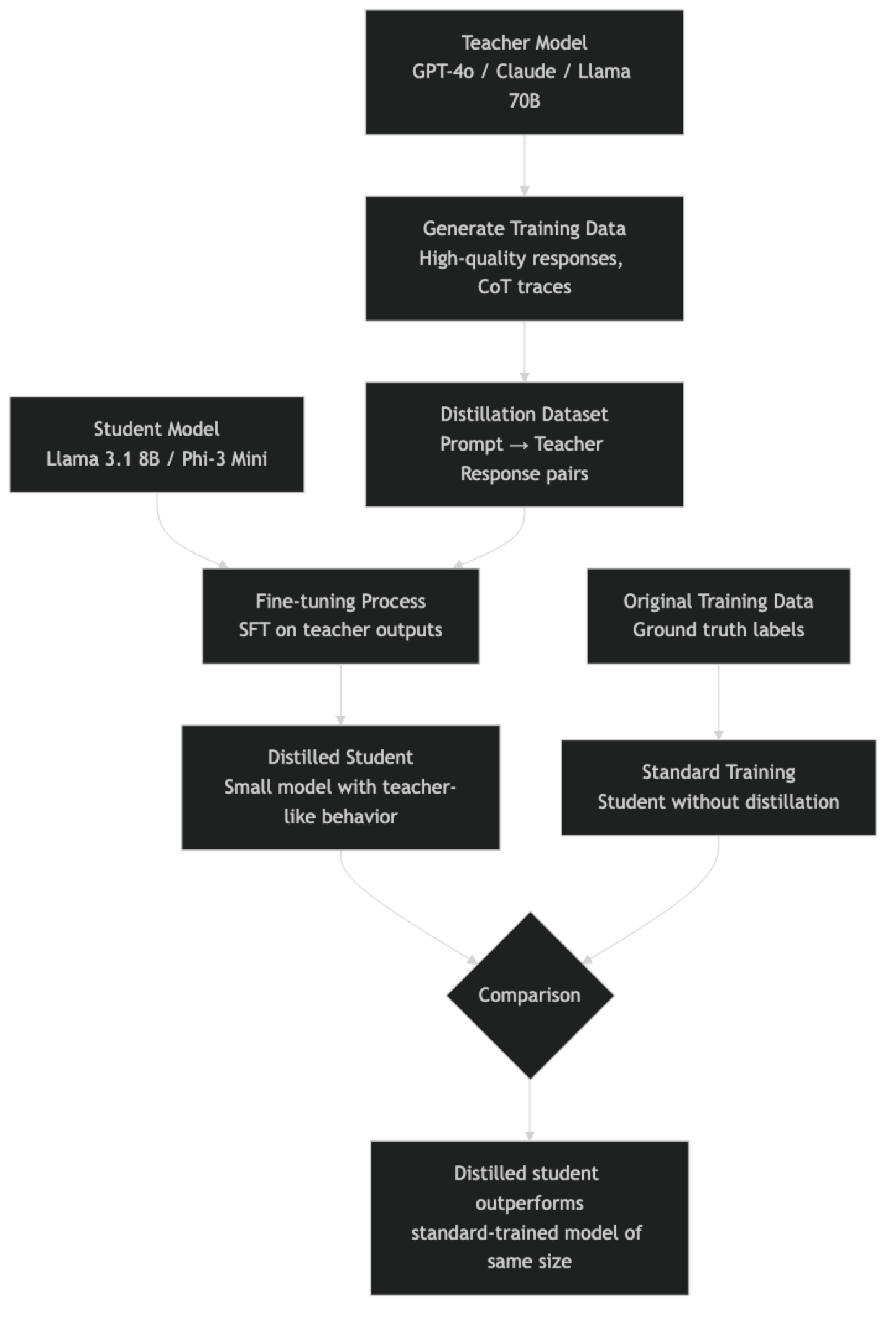 Architecture diagram