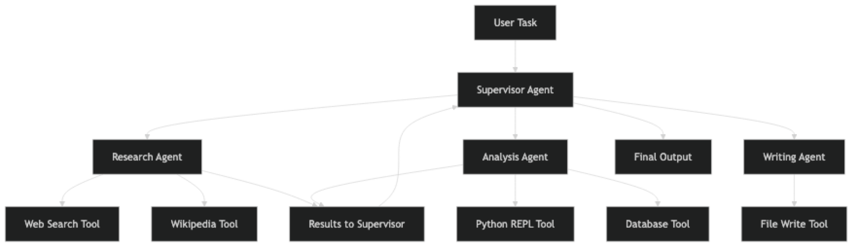 Architecture diagram