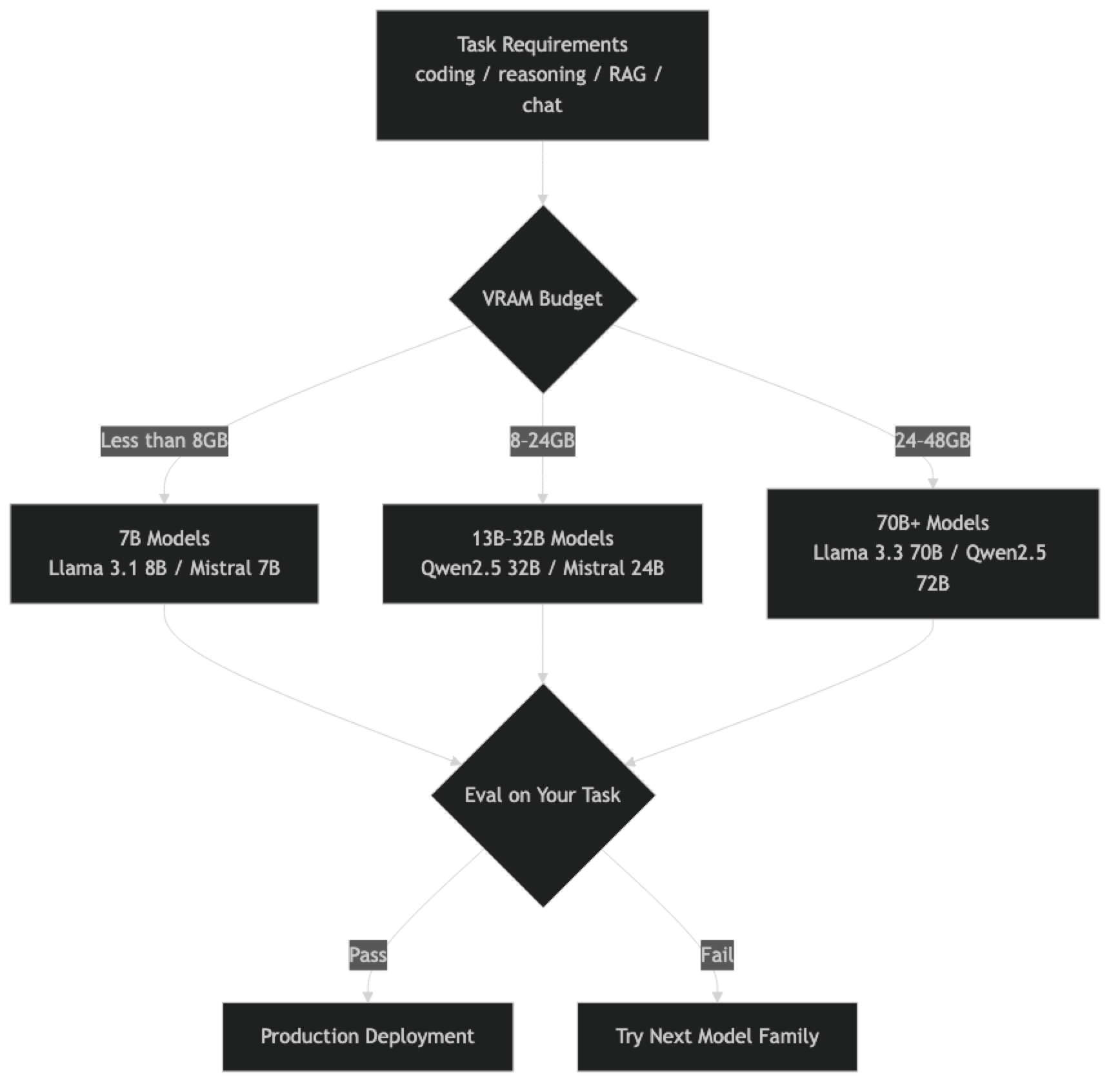 Architecture diagram