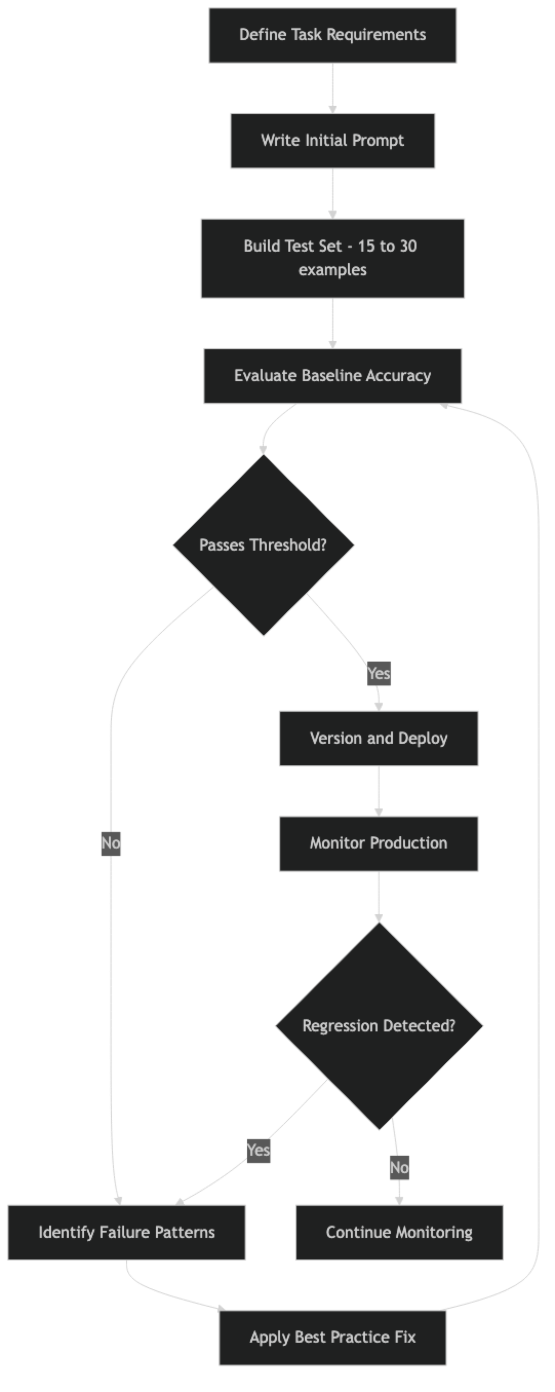 Architecture diagram