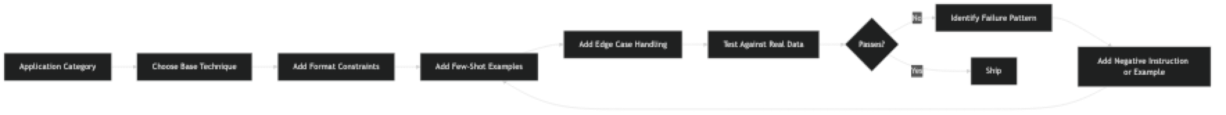 Architecture diagram