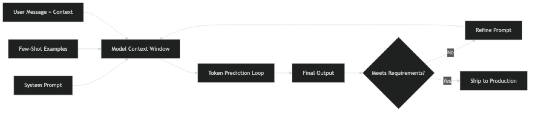 Architecture diagram
