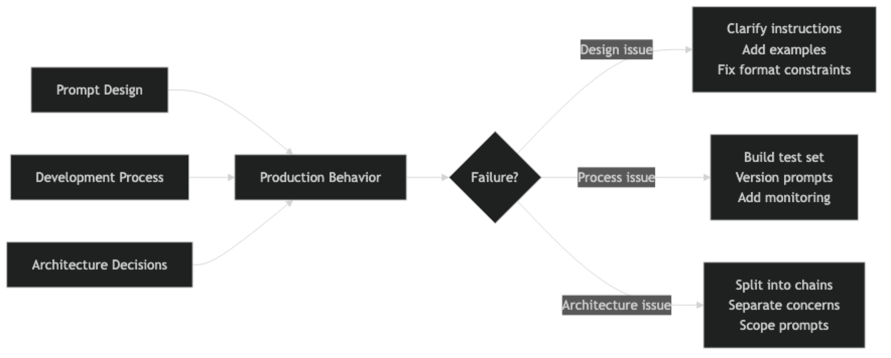 Architecture diagram