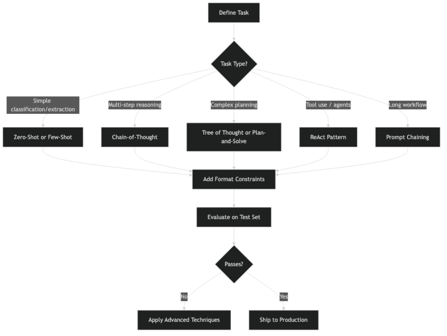 Architecture diagram