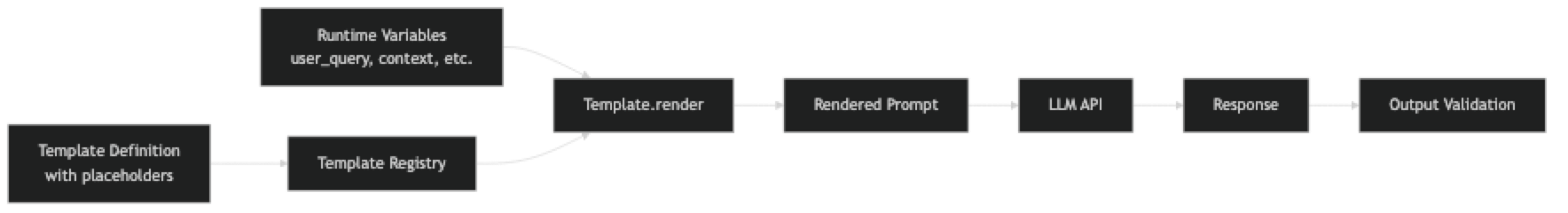 Architecture diagram