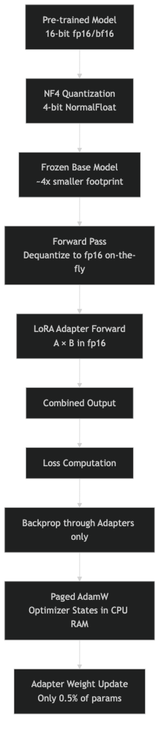 Architecture diagram