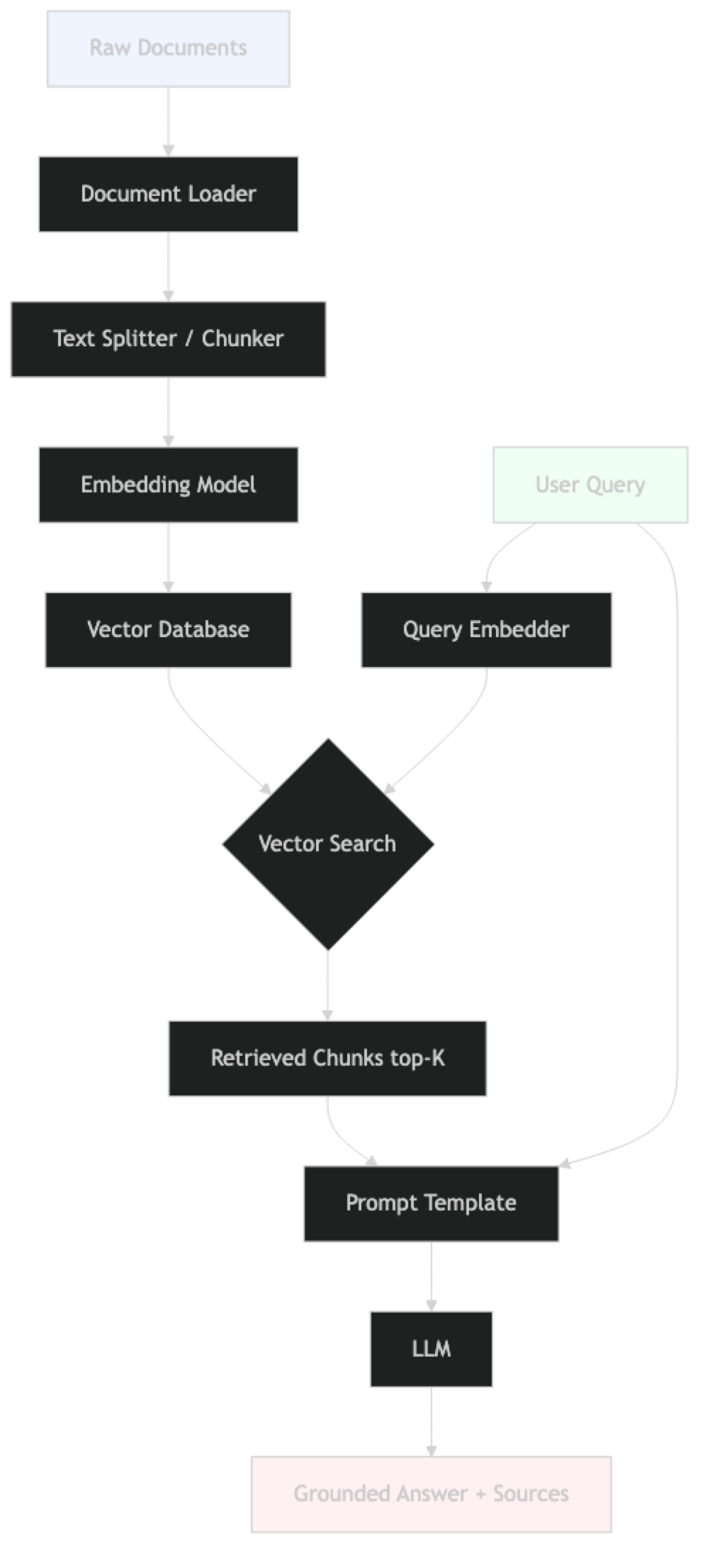 Architecture diagram