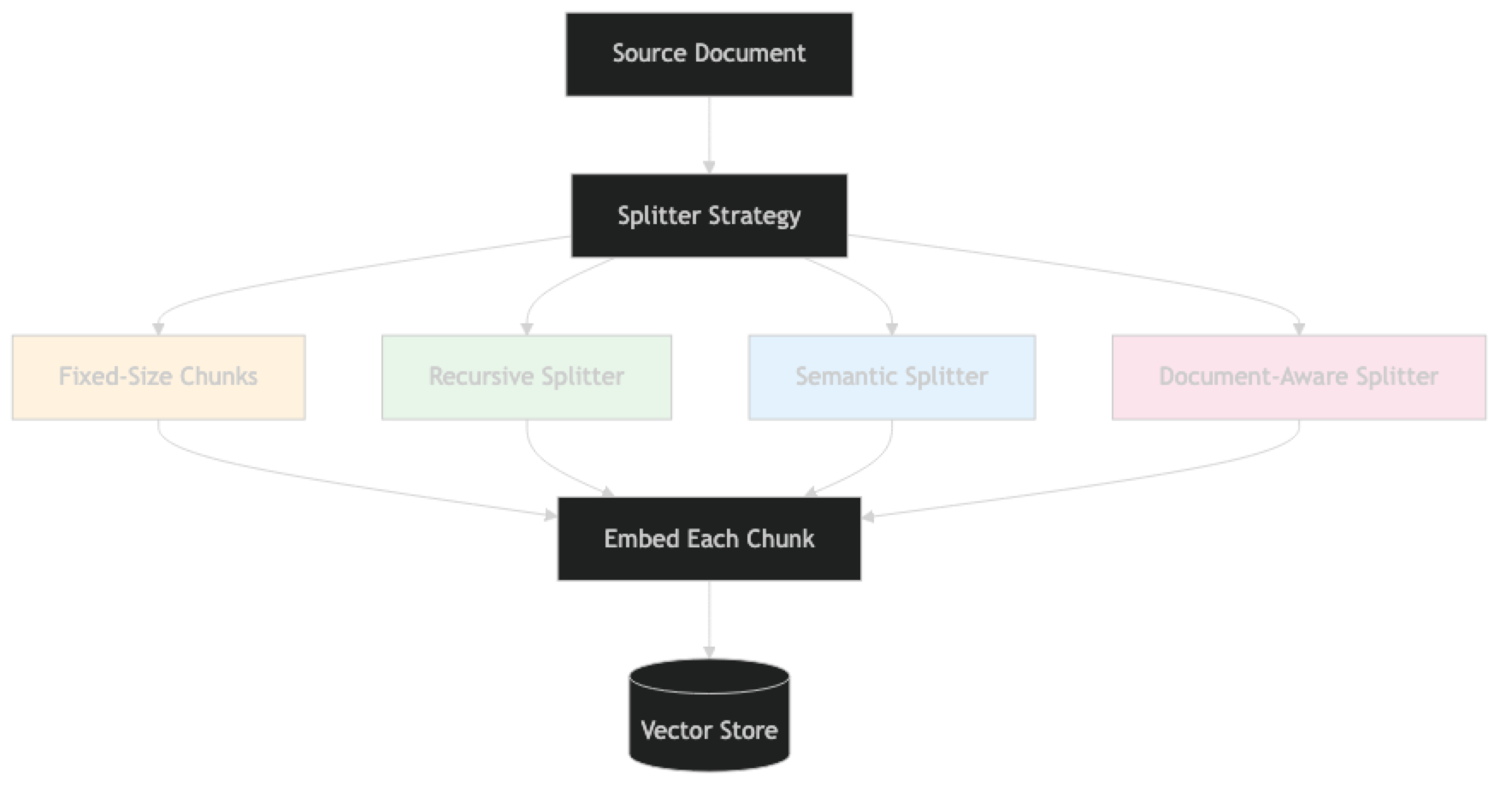 Architecture diagram
