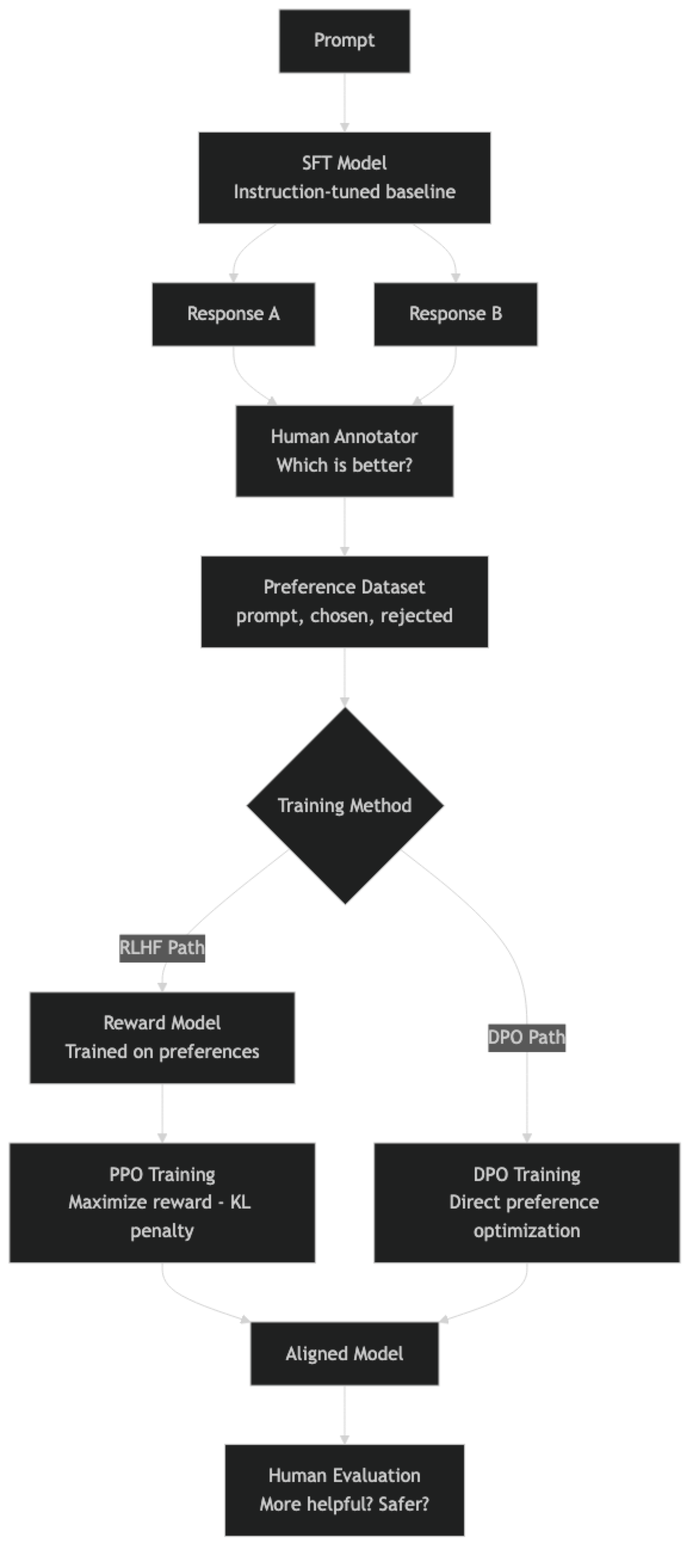 Architecture diagram