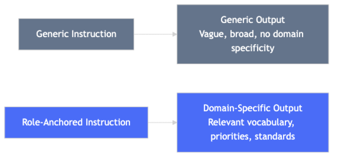 Architecture diagram