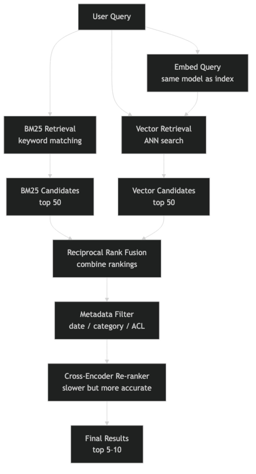 Architecture diagram