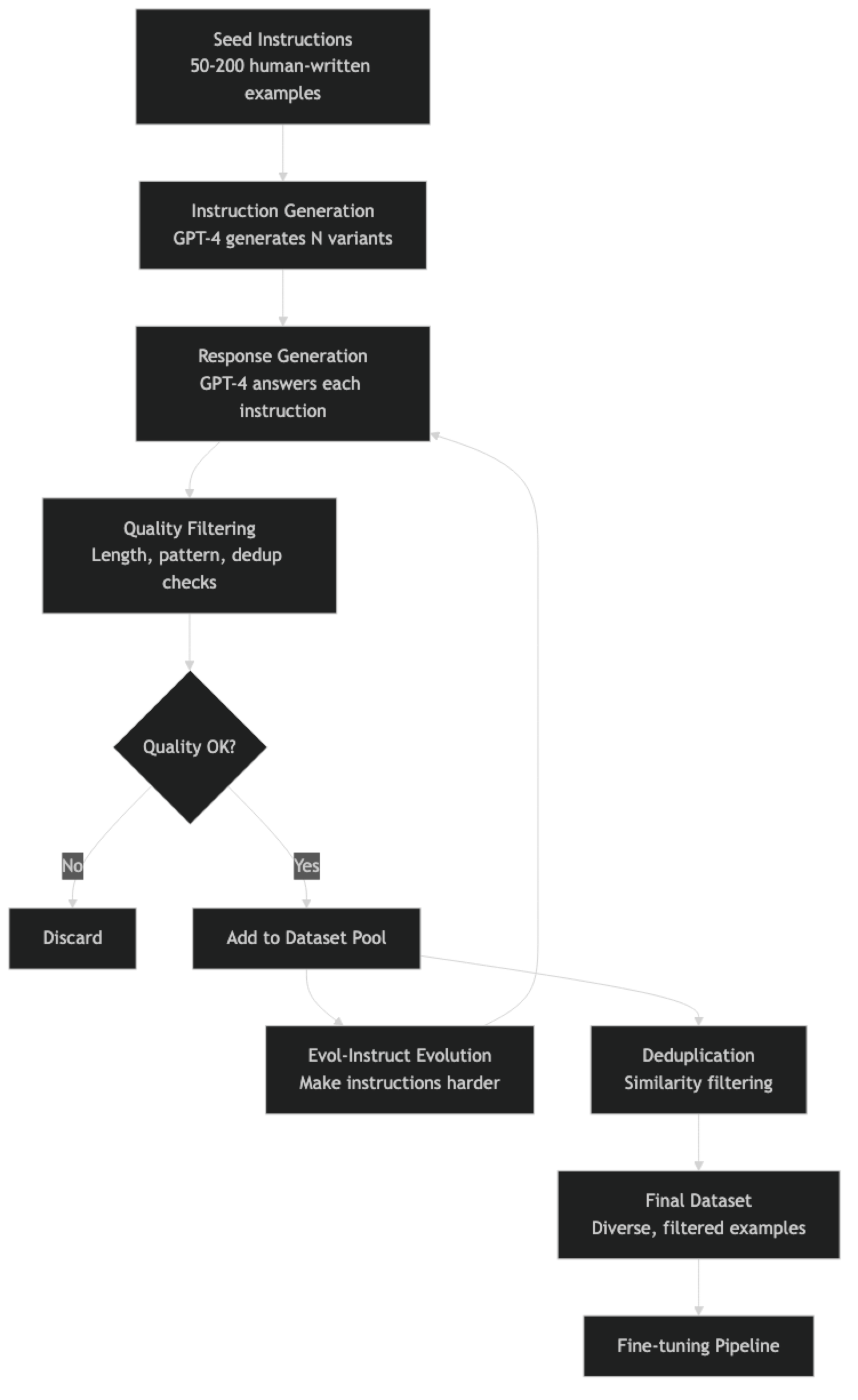 Architecture diagram