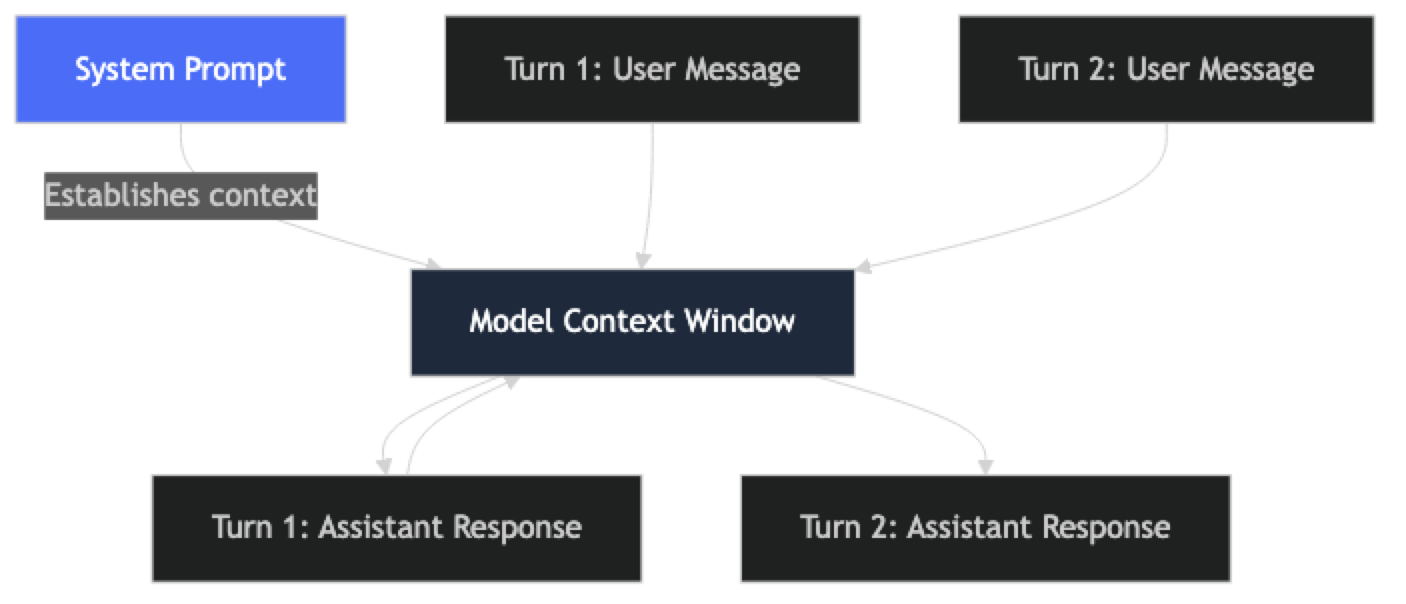 Architecture diagram