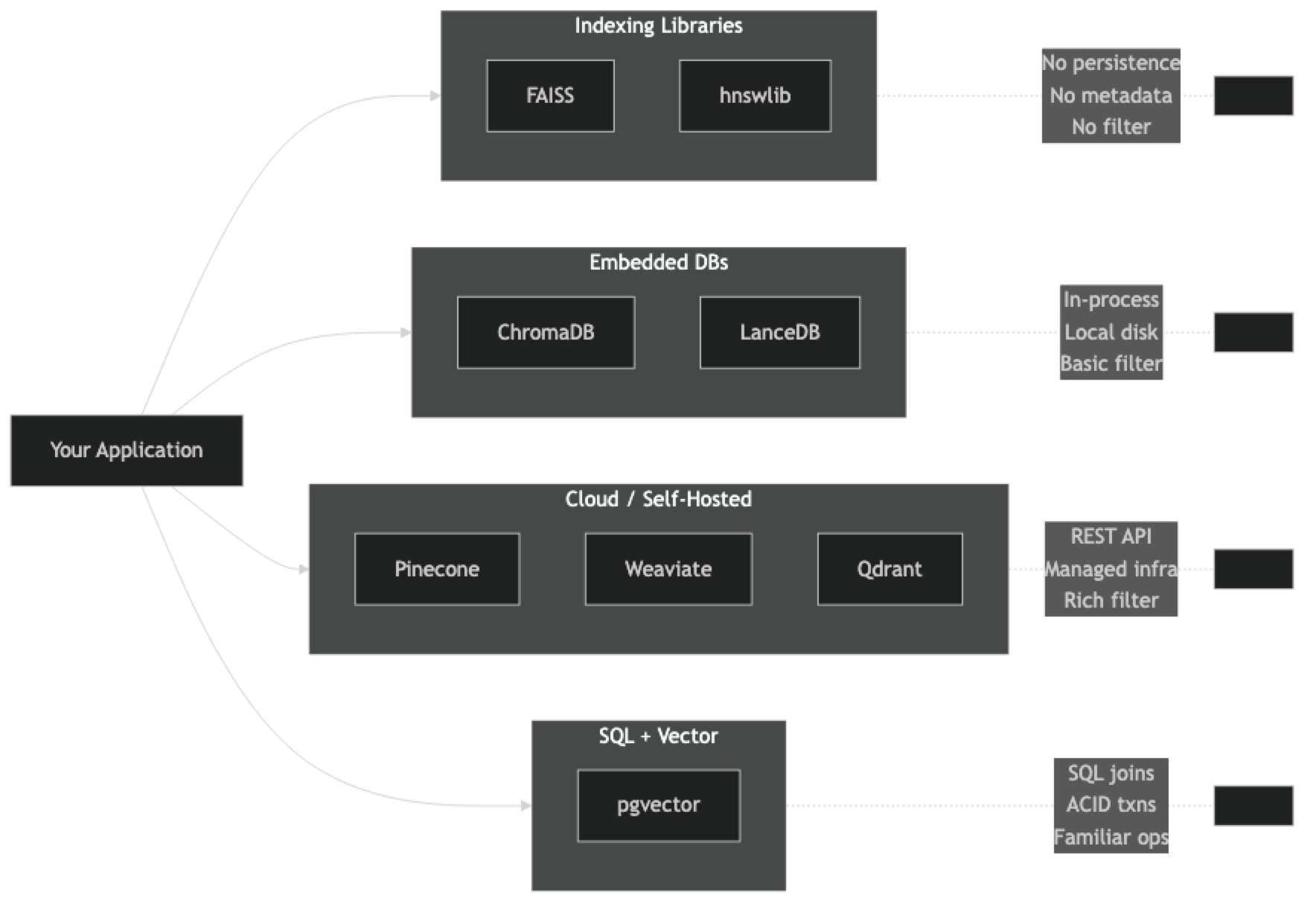 Architecture diagram