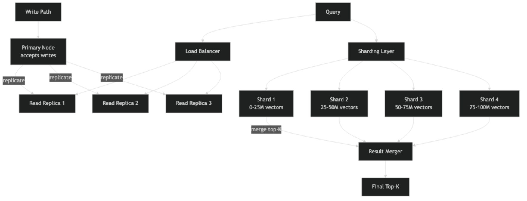 Architecture diagram