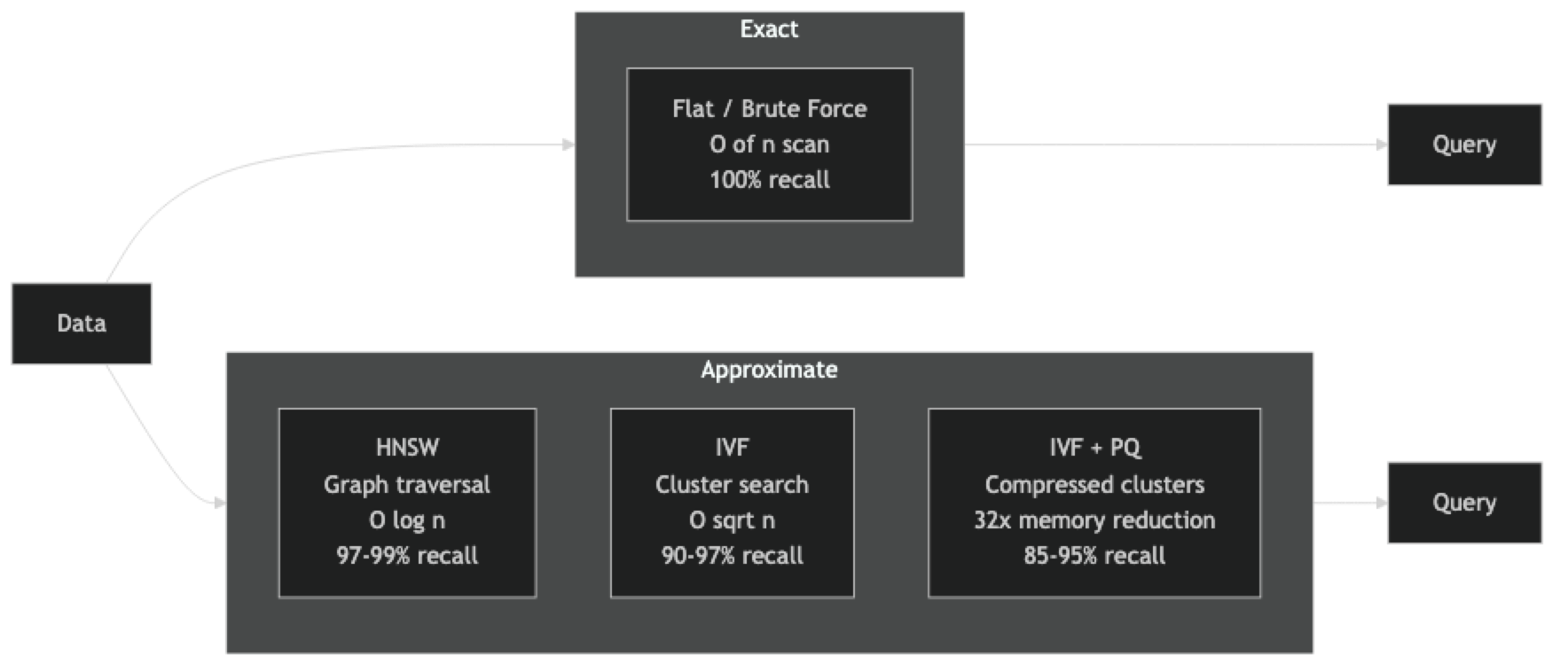 Architecture diagram