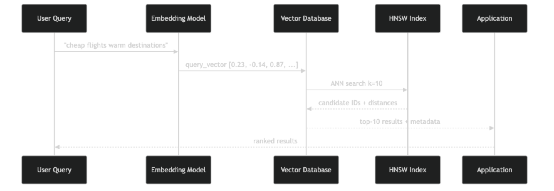 Architecture diagram