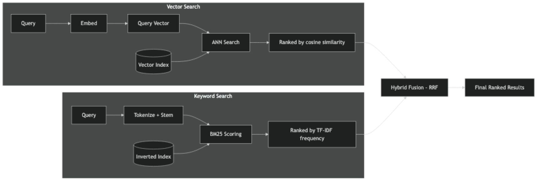 Architecture diagram