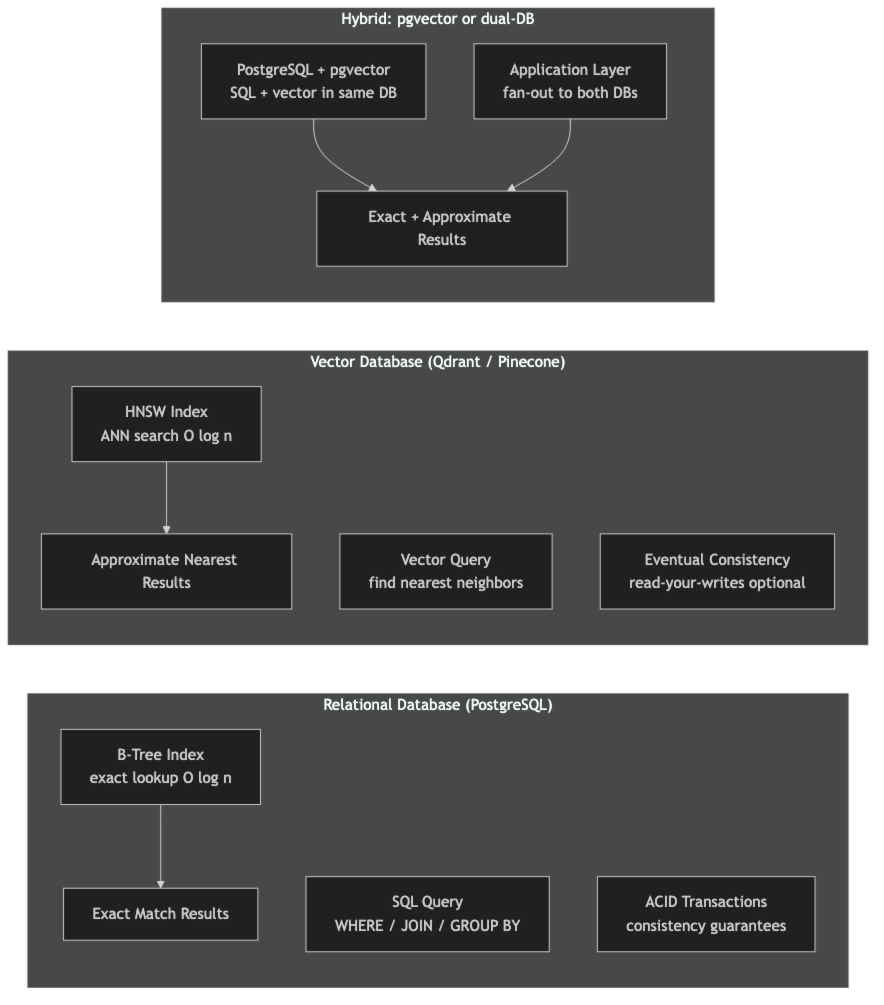 Architecture diagram